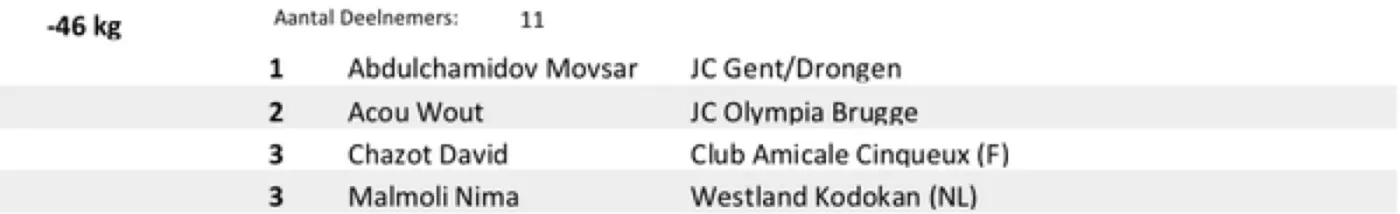 Resultaten U15 9de Mandeltornooi Izegem 03-04-2012